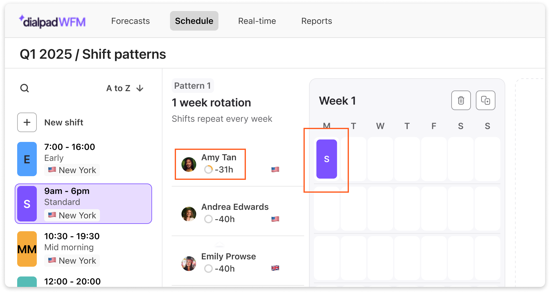 Shift schedule for Q1 2025 showing employee hours and rotation patterns.